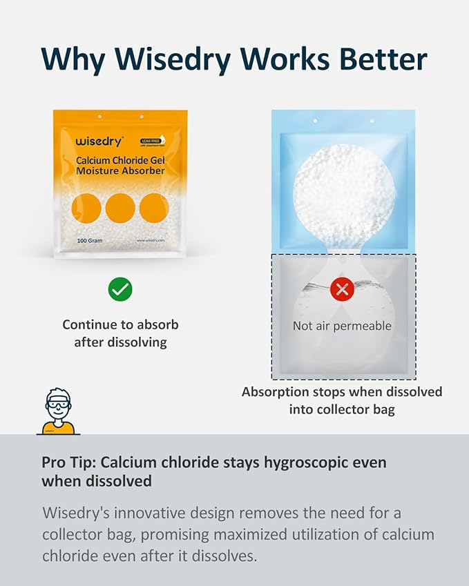 Wisedry Moisture Absorbers 100G, 100% Leakproof Dehumidifier Bags, - Image 3