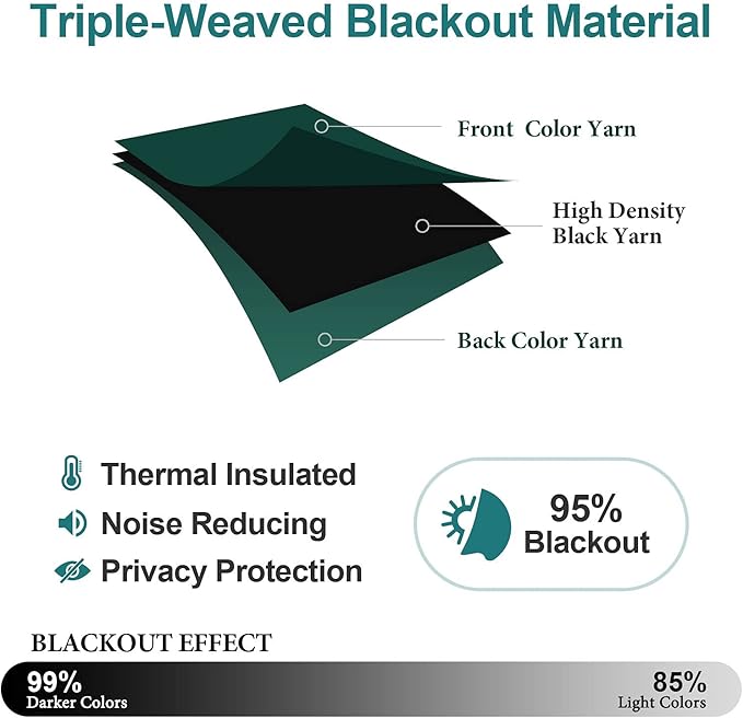 ChrisDowa Blackout Curtains 80 Inches Long 2 Panels Set - Image 4