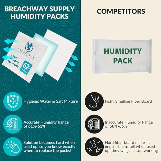 62% RH Size 8 | 6 Pack Two-Way Humidity Control Packs | - Image 3