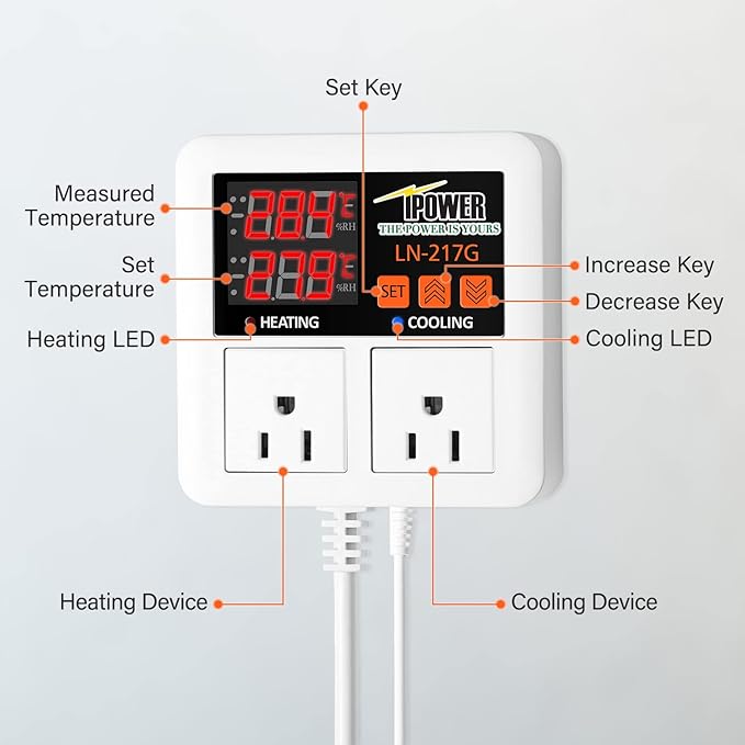 iPower Temperature Controller 1200W 10A Dual Digital Outlet Thermostat Plug - Image 4