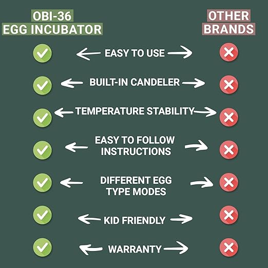 OBI-36 Egg Incubator for Hatching - Image 7