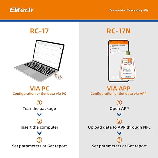 Elitech 10Pack USB PDF Data Logger Recorder Single-use Disposable, Temperature - Image 4