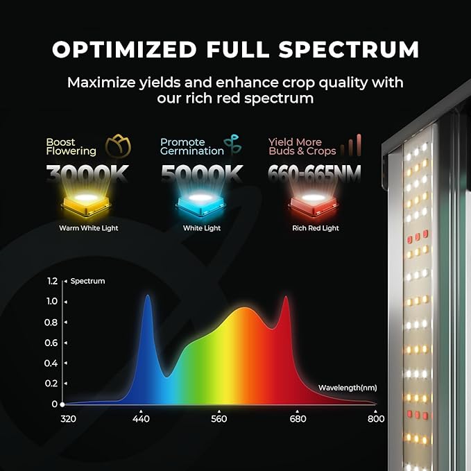 MARS HYDRO 3x3 Smart Grow Tent Kit Complete System - Image 5