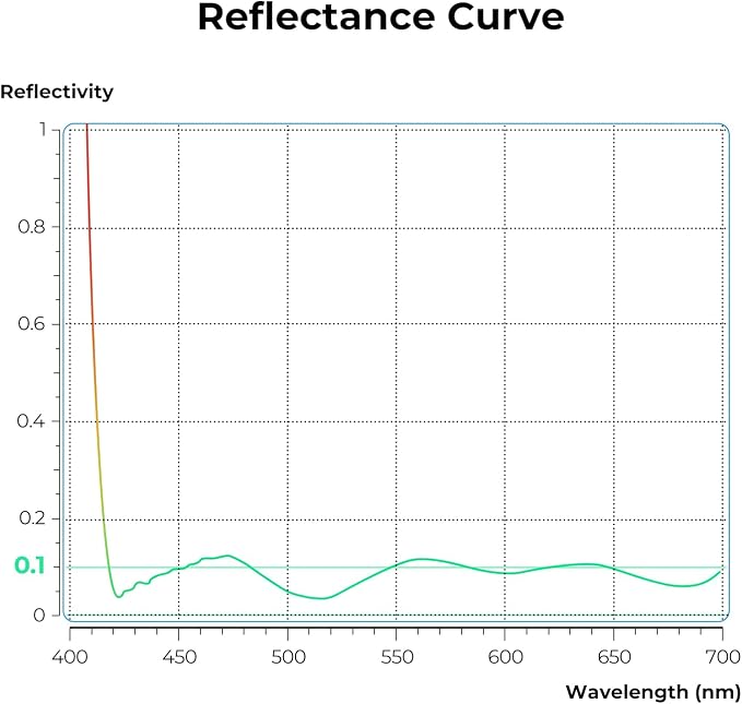 K&F CONCEPT 67mm Ultra-Low Reflectivity Circular Polarizers Filter 28 - Image 4