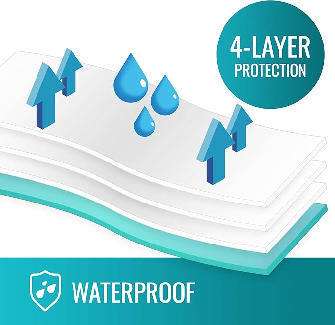 DMI Waterproof Sheet to be Used as a Bed Pad, Bed Liner, Mattress Protector - Image 4
