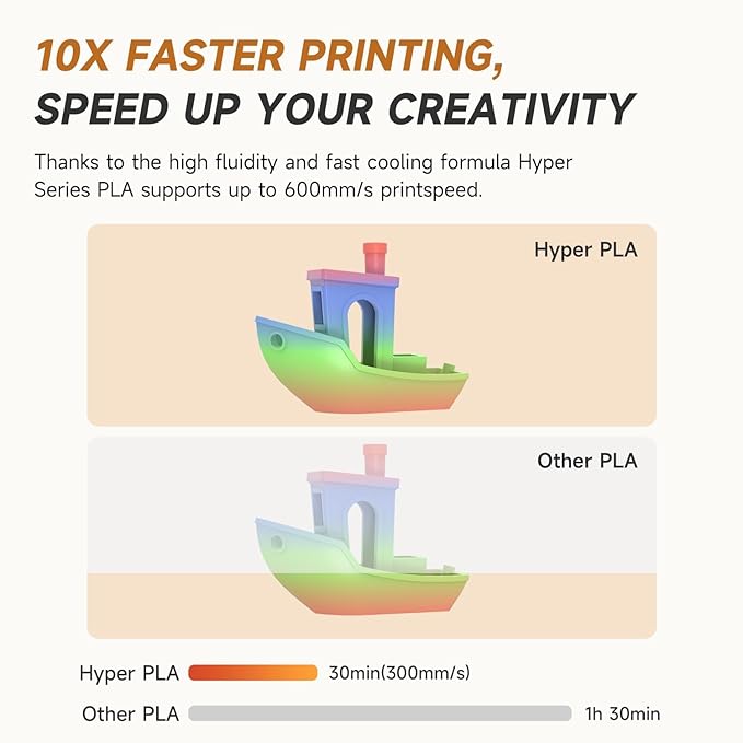 Official Creality Hyper PLA Filament 1.75mm White & Rainbow 2KG, 30-600mm/s - Image 8