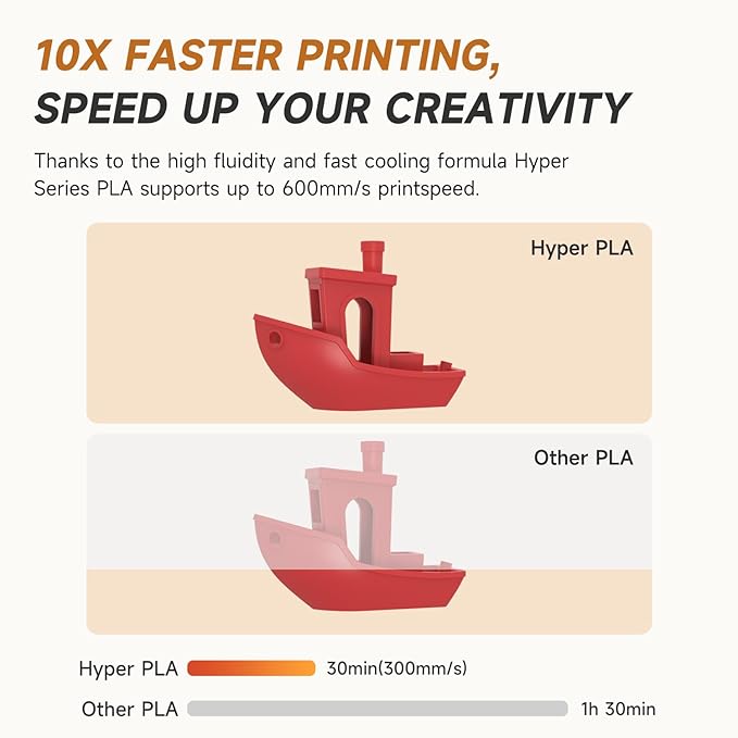 Official Creality Hyper PLA Filament 1.75mm Blue & Red 2KG, 30-600mm/s High - Image 9