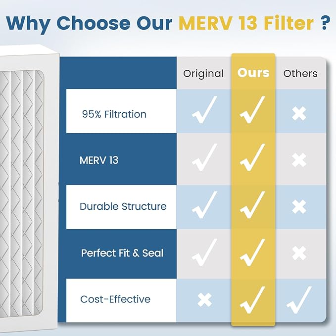MERV 13 Dehumidifier Filter 14 x 17.5 x 1.75 - Image 7