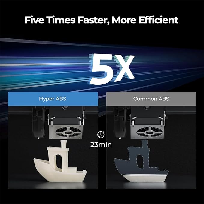 Official Creality Hyper ABS Filament 1.75mm, High Speed ABS 30-350mm/s 3D - Image 2