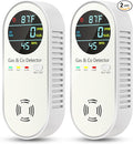 NICGOL 4-in-1 Natural Gas Leak Detector & Carbon Monoxide Detectors by NICGOLDetectorsforHomeSafe