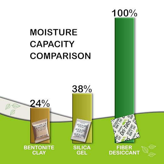 Dri-Tabs | Food-Safe Moisture Absorbers – Keep Fruits, Bread & More Fresher - Image 6