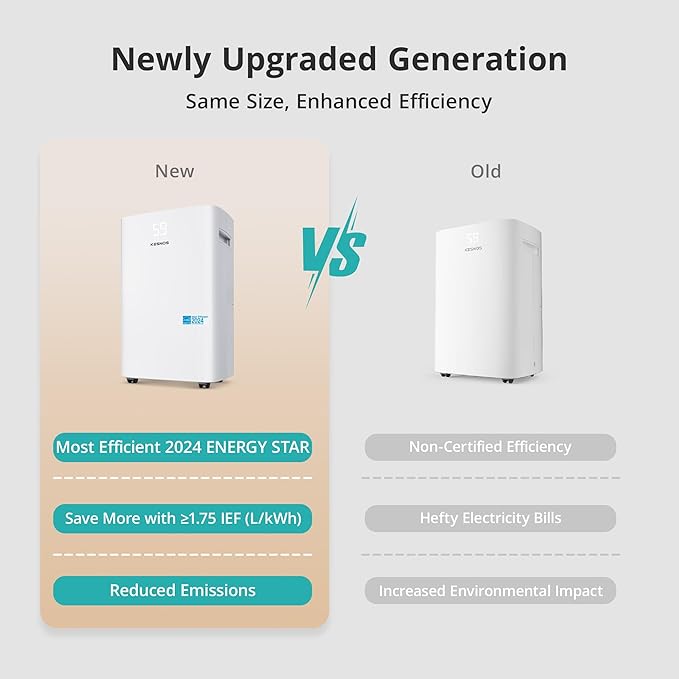 Kesnos 4, 500 Sq. Ft. Energy Star Dehumidifier - Image 8