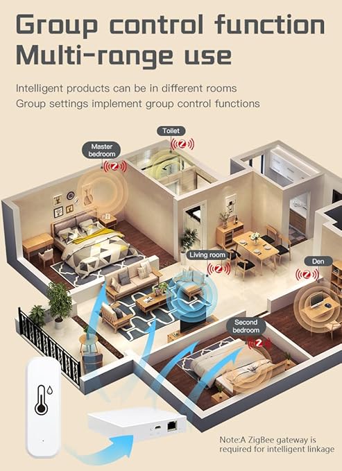 Zigbee Temperature and Humidity Sensor, Wireless Thermometer - Image 5