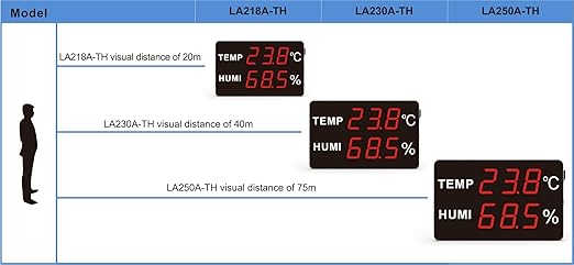 Industry Rated High Accuracy Large 5-Inch LED Display Thermometer & Hygrometer - Image 3