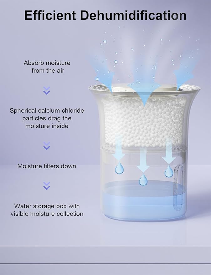CLEVAST Refillable Moisture Absorbers Boxes - Image 3