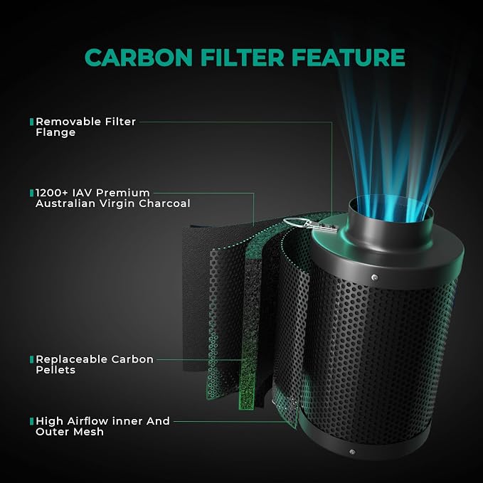 MARS HYDRO 6 inch Grow Tent Ventilation System Kit, Inline Duct Fan - Image 6