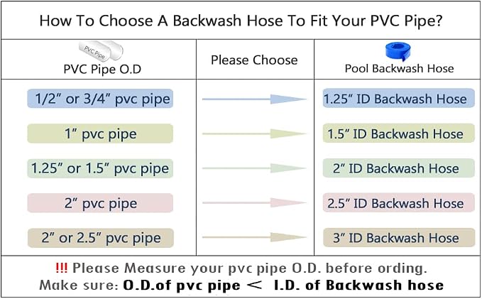 DAVCO 2.5" x 25 ft Pool Backwash Hose, Heavy Duty Reinforced Blue PVC Lay Flat - Image 9