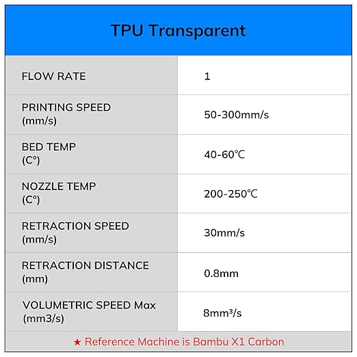 AMOLEN 3D Printer Filament, Flexible TPU Filament Bundle, 1.75mm TPU Filament - Image 8