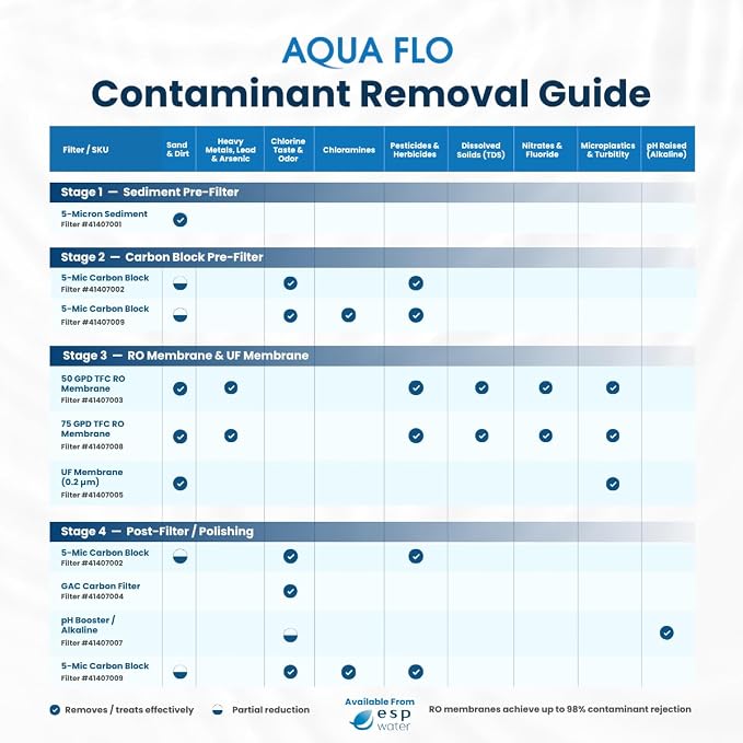 Aqua Flo Carbon Block Filter 1 Micron 41407009 – Quick-Change Replacement - Image 6