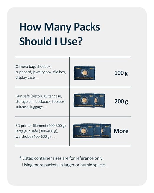wisedry 100g See-Through Desiccant Packs - Image 9