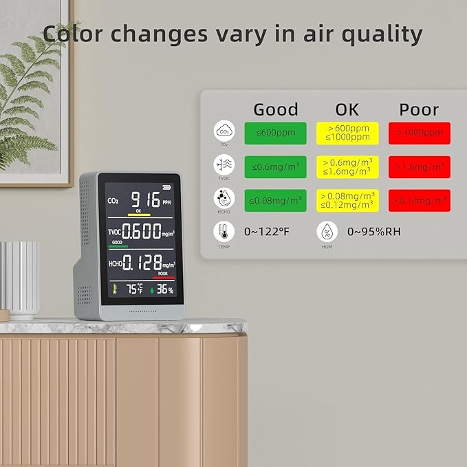5-in-1 Professional Indoor Air Quality Monitor Indoor Portable CO2 Monitor | - Image 7