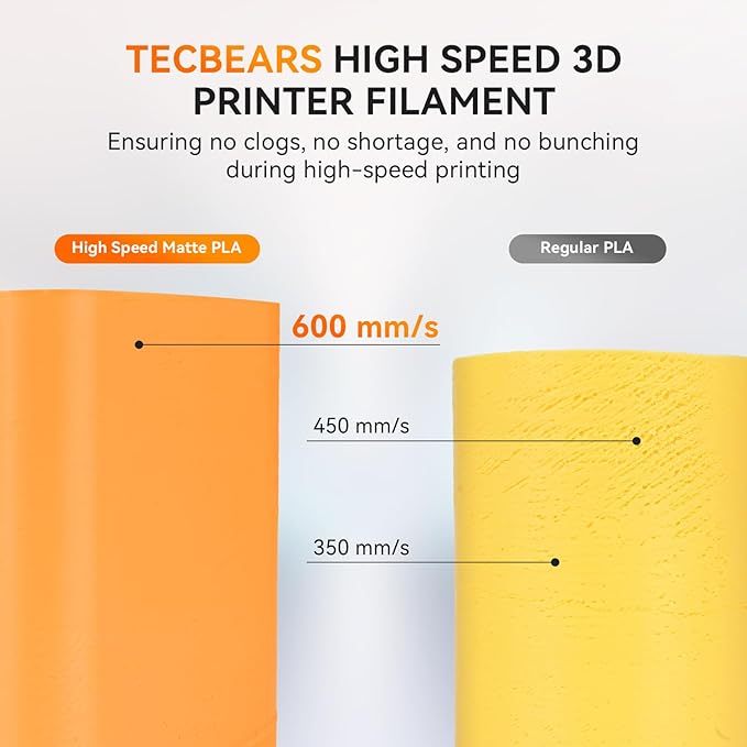 TECBEARS High Speed PLA 3D Printer Filament，Matte PLA Filament 1.75mm - Image 6