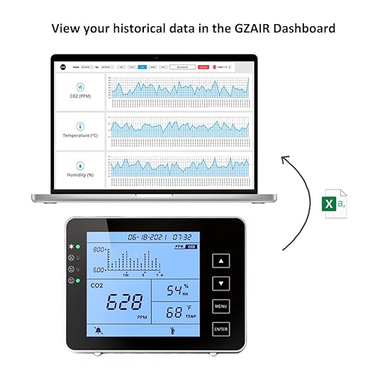 GZAIR CO2 Data Logger Monitor, Wall-Mounted Carbon Dioxide Detector, IAQ CO2 - Image 5