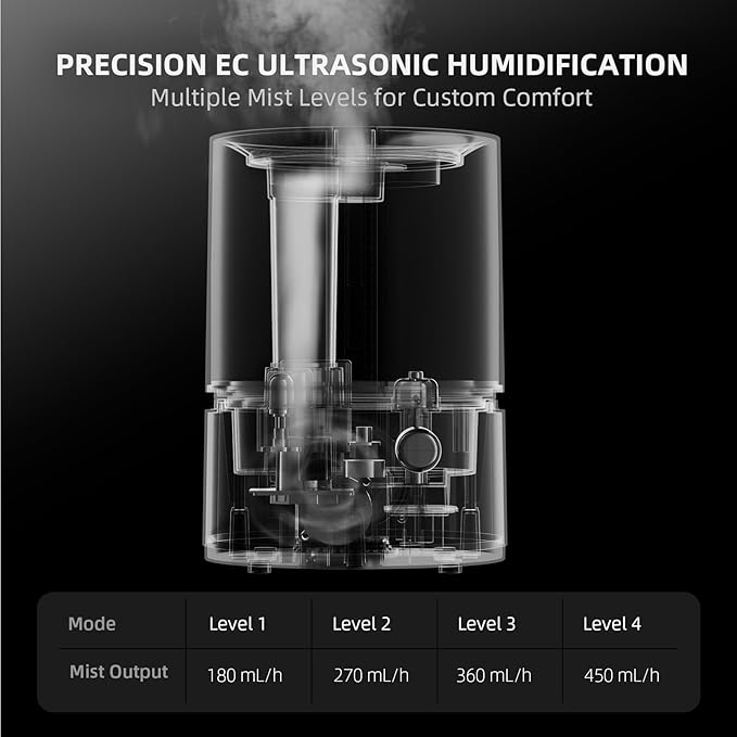 Spider Farmer New 450ml/h Humidifier - Image 5