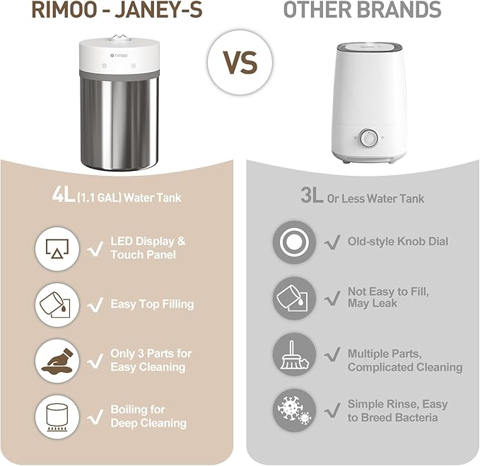 Stainless Steel Humidifier, 4L Ultrasonic Cool Mist Humidifiers - Image 7