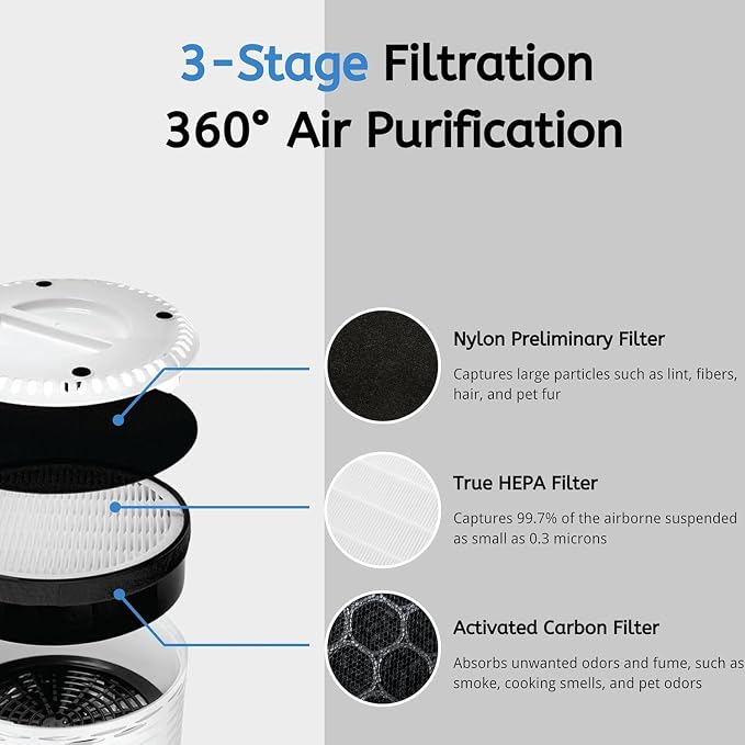 Nispira True HEPA H13 Air Filter Replacement Compatible - Image 6