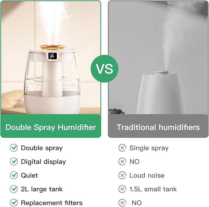 Double Spray Air Humidifier for Bedroom, 2L Quiet Cool Mist Humidifier for - Image 5