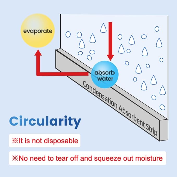 Condensate Water Absorption Tape - Image 4