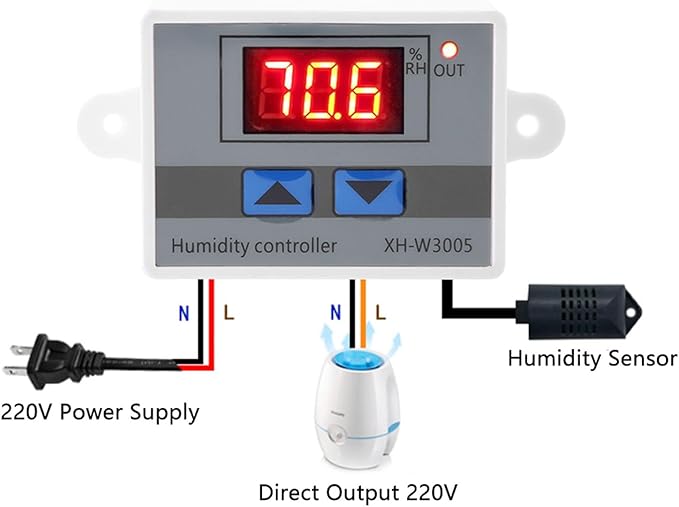 Digital Humidity Controller, 12V 24V 220V Humidistat Switch Sensor, LCD - Image 4