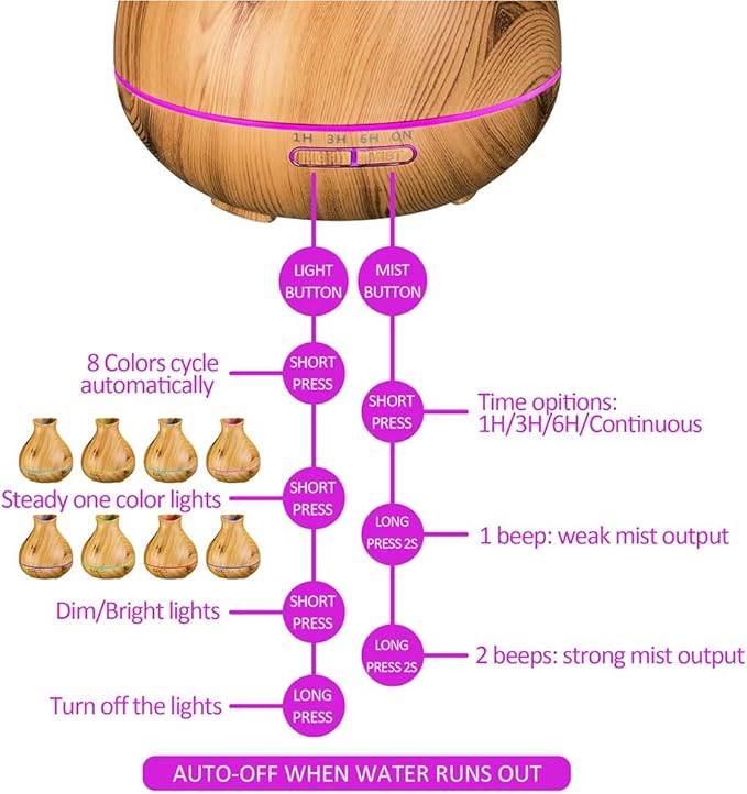 BZseed Aromatherapy Essential Oil Diffuser - Image 2