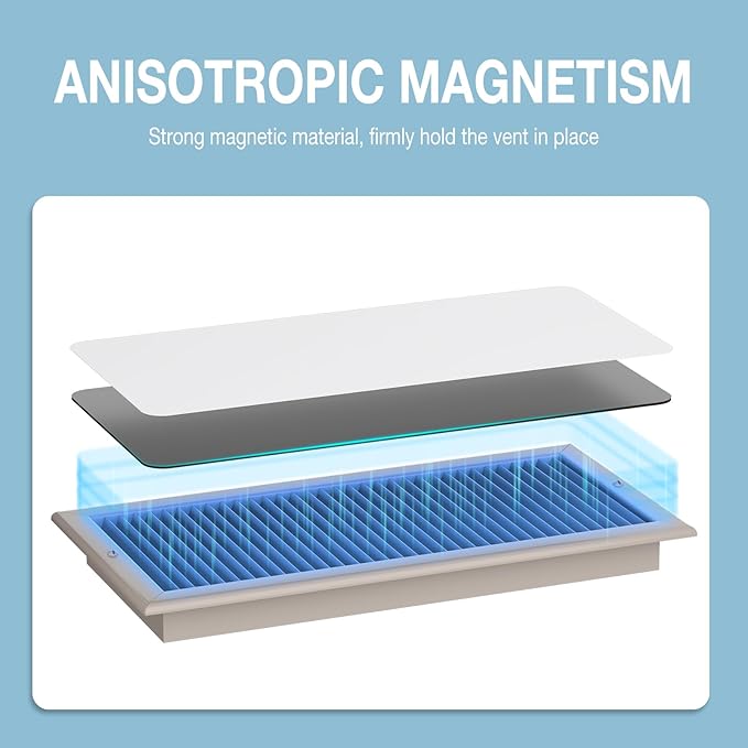 HOXHA Strong Magnetic Vent Covers, 5.5” × 12” Vent Cover Magnetic, Home and RV - Image 3