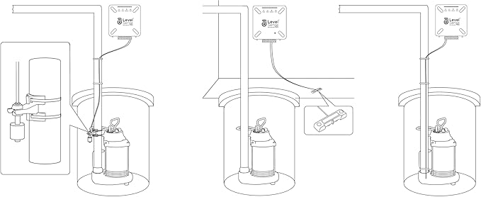 Pro Wi-Fi Enabled Sump Pump Alarm, Features Include: High Water Alarm, Water - Image 6