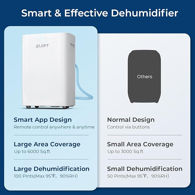 Dehumidifier for Basement, App-Controlled Dehumidifiers for Home - Image 6