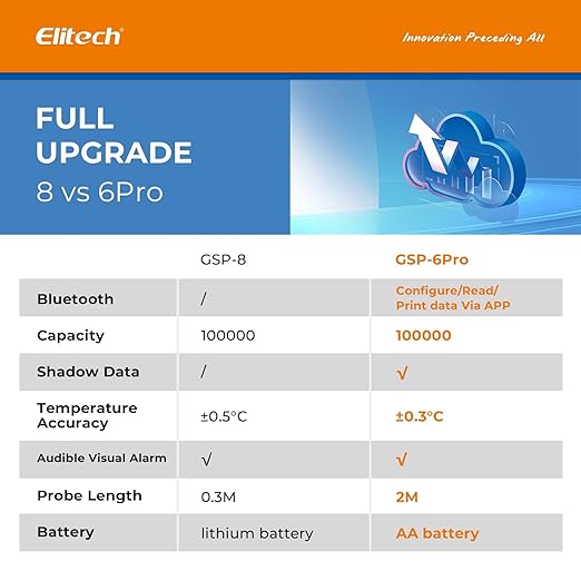 Elitech 100, 000 Points Digital Temperature Humidity Data Logger Medical - Image 8