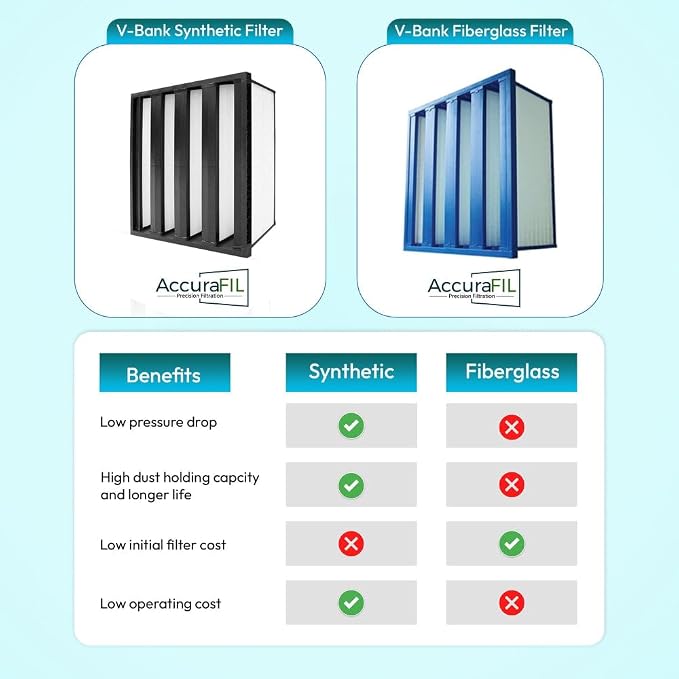 Mini Pleat Rigid Microglass V-Bank Air Filter 24x24x12 – MERV 11 ASHRAE 52.2 - Image 4