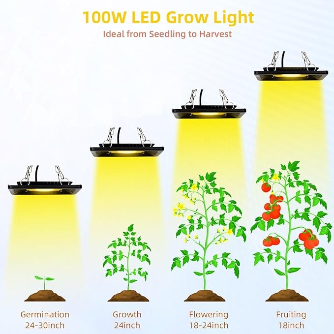 Waterproof 100W LED Grow Light Full Spectrum, CFGROW 3500K White COB LED Grow - Image 6