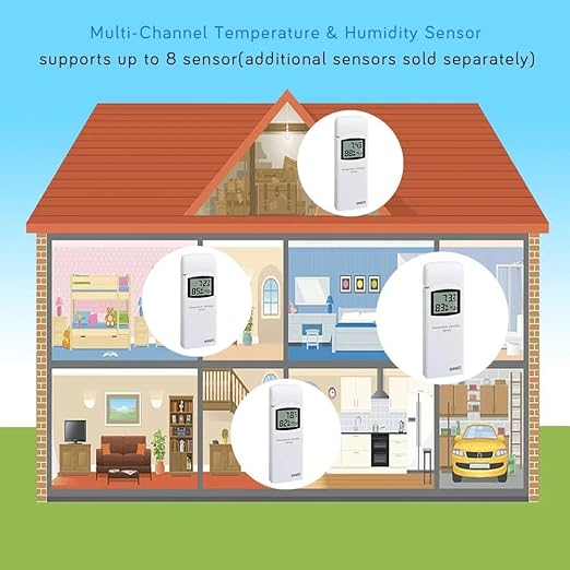 ECOWITT Digital Weather Station WH0299, Includes WN31 Multi-Channel Thermometer - Image 3
