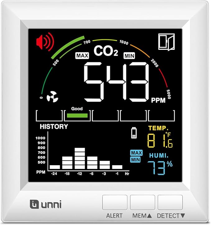 CO2 Monitor Carbon Dioxide Detector by UUNNI