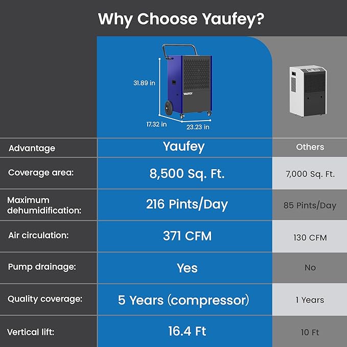 Yaufey 216 Pints Commercial Dehumidifier - Image 7