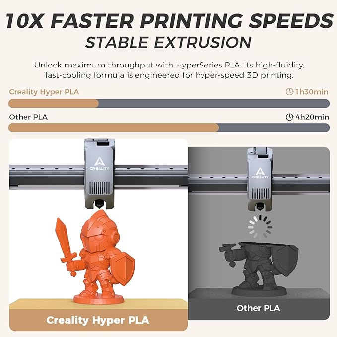 Official Creality Hyper PLA Filament 1.75mm, High Speed PLA 30-600mm/s Rapid 3D - Image 2