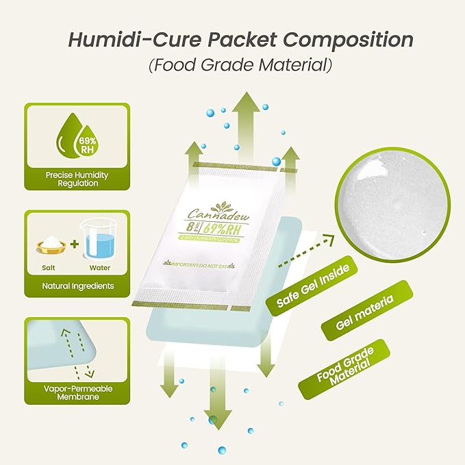69% RH, 8g Cannadew Humidity Packs Two-Way Humidity Control Pack – Moisture - Image 3