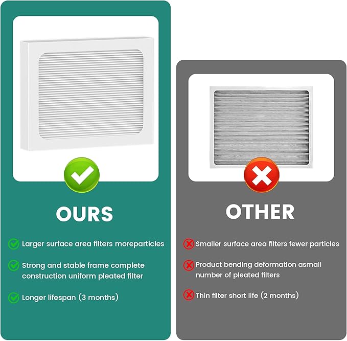 9 x 11 x 1 MERV 13 Replacement Dehumidifier Filter Compatible - Image 5