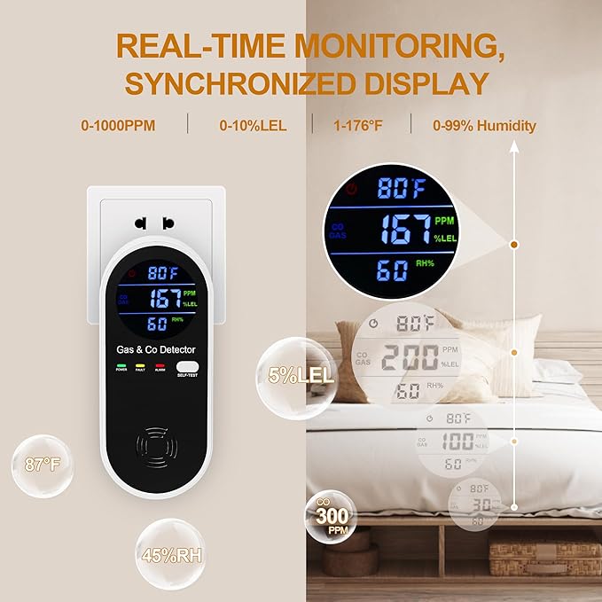 3 Packs Plug in Gas & Carbon Monoxide Detector, 4-in-1 Carbon Monoxide Alarm - Image 3