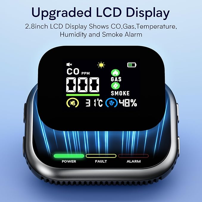 6 in 1 Carbon Monoxide Detectors Plug in, CO Detector & Natural Gas Detector - Image 2