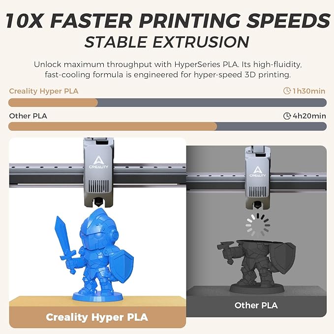 Official Creality Hyper PLA Filament 1.75mm, High Speed PLA 30-600mm/s 3D - Image 2