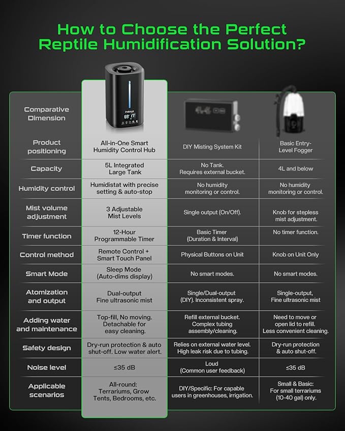 1.32 Gal / 5L Reptile Humidifier Fogger, Timer Function, Humidifier - Image 9